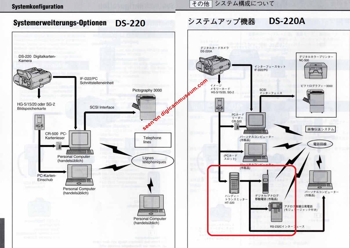 Fujix DS-220A