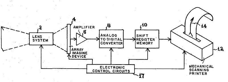 Jon S. Barrett's schematics for an instant electronic camera